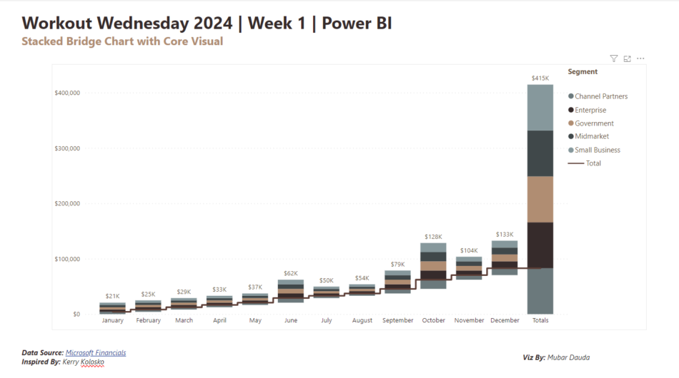 Bridge Chart