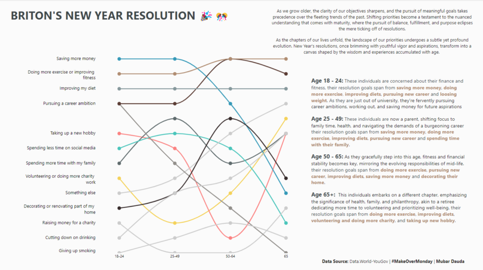 Bump Chart