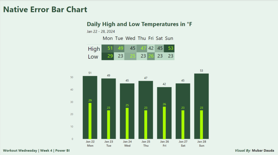 Native Error Bar Chart