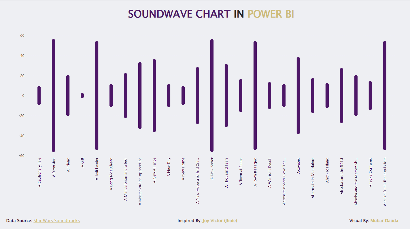 SoundWave Chart
