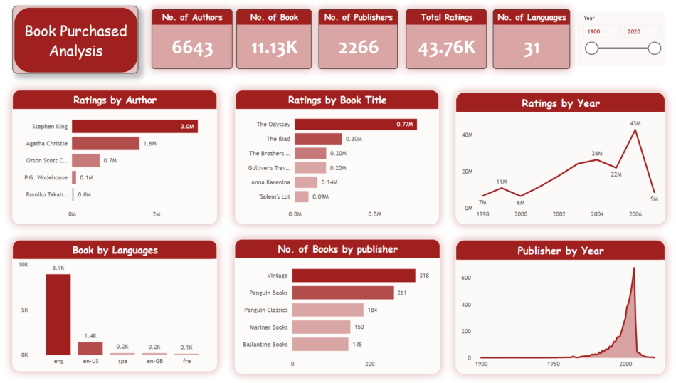 Book Analysis